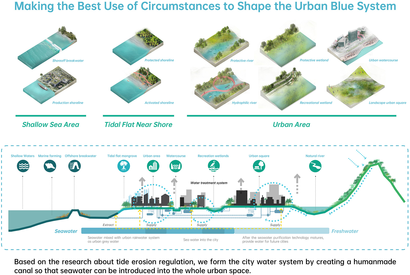 共生滨海 | 深汕特别合作区城市设计-39
