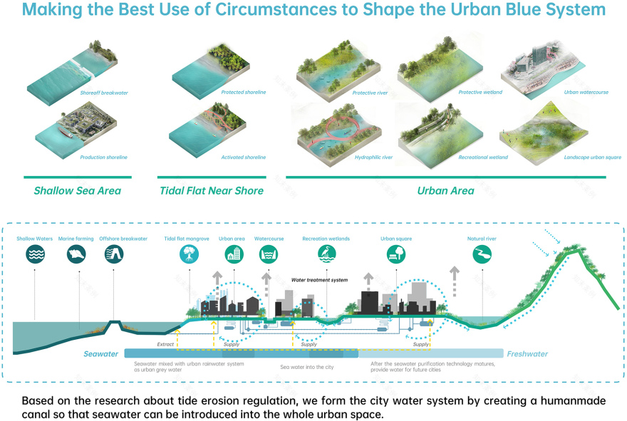 共生滨海 | 深汕特别合作区城市设计-39
