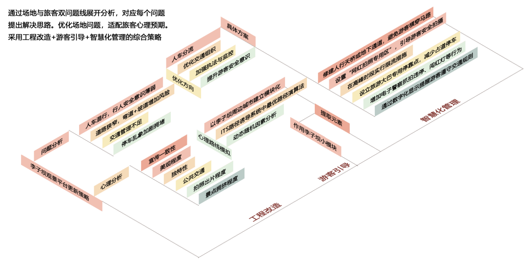 川美大四学弟毕设拿下学院奖+全国高校数字艺术设计大赛一等奖！“交通心理学+交互影像艺术+AR拓展”实现虚实穿行视界的城市更新设计-76