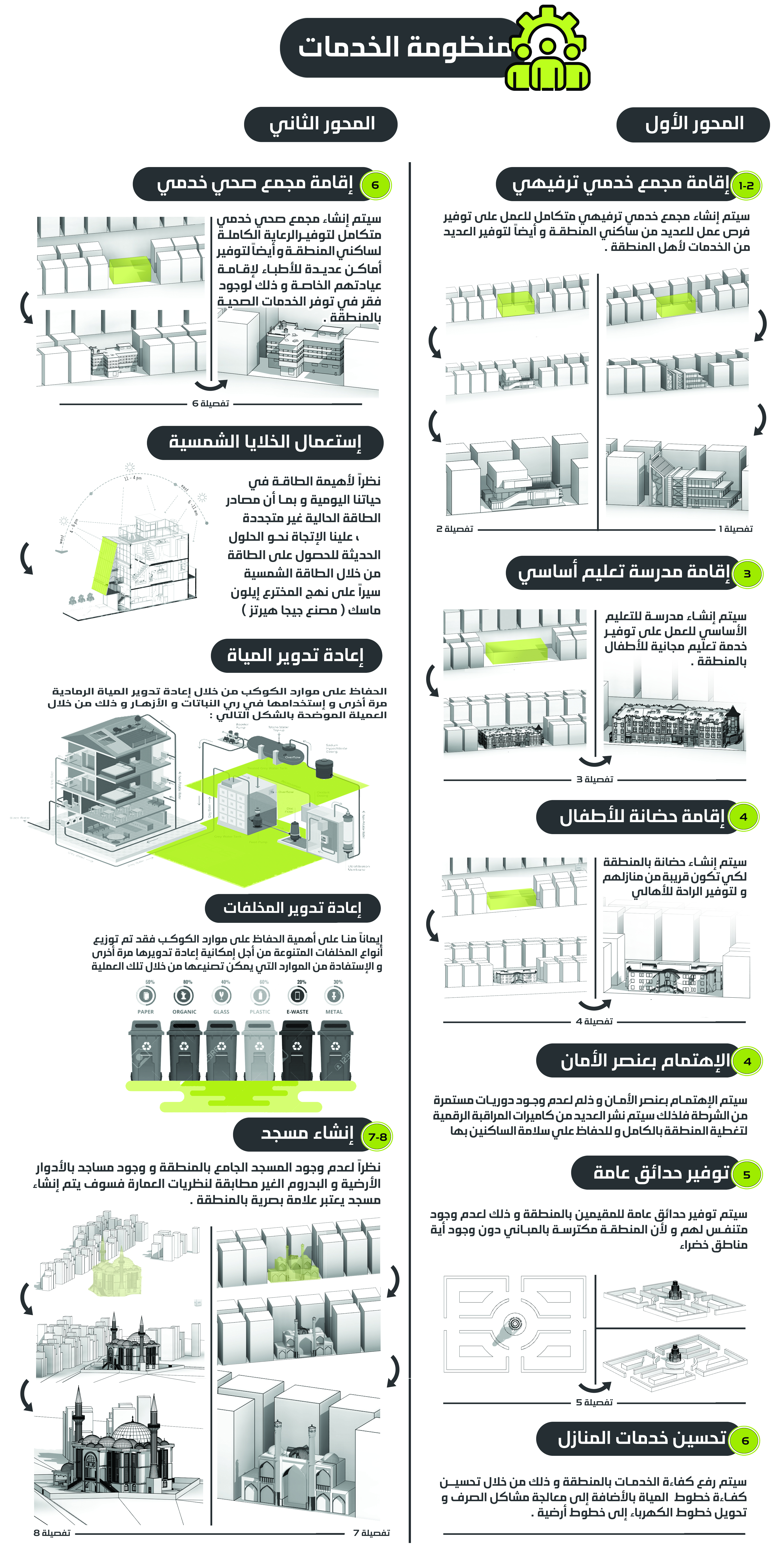 MansouraSaffron 区城市发展项目-5