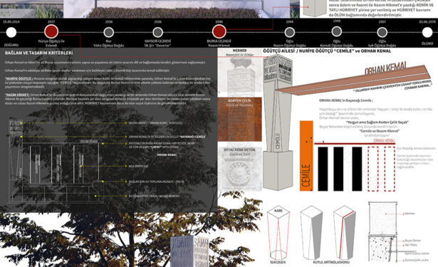 Orhan Kemal墓地设计(伊斯坦布尔墓地设计竞赛参赛项目)丨土耳其伊斯坦布尔丨Özgür Kayabay-1