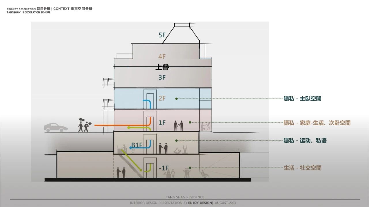 枫丹公馆 650㎡ 法式叠墅豪宅丨中国唐山丨燕语堂-89