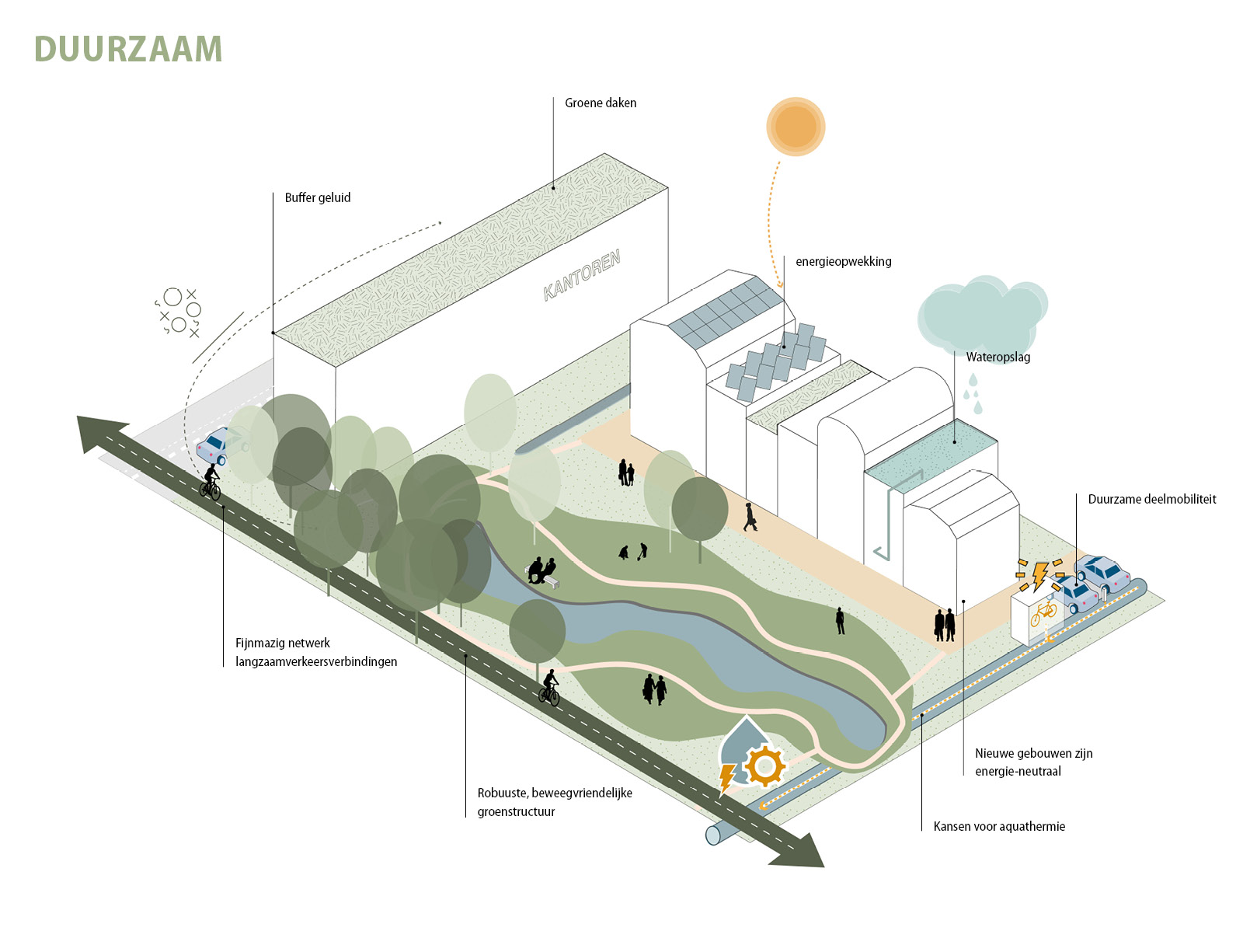 Leidschendam-Voorburg Overgoo | Ontwikkelvisie als kompas voor de transformatie naar een gemengd woon-werkgebied | Urhahn-6