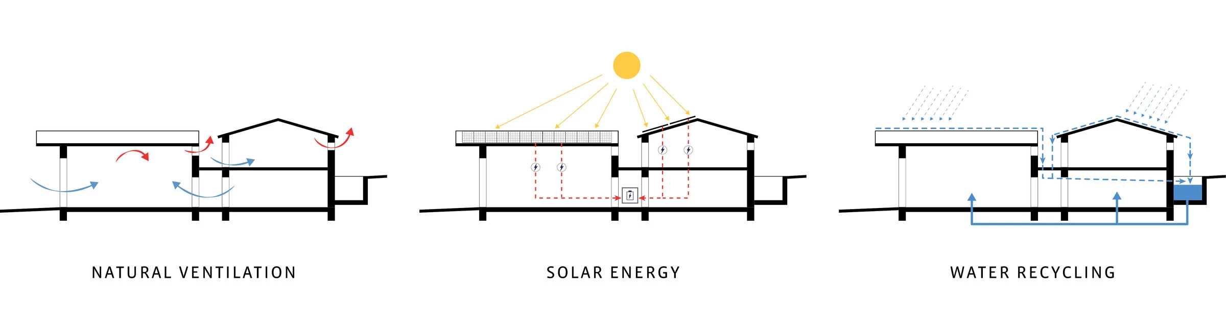 生物气候酒庄,阿斯皮兰丨法国丨Atelier Krauss Architecture-20