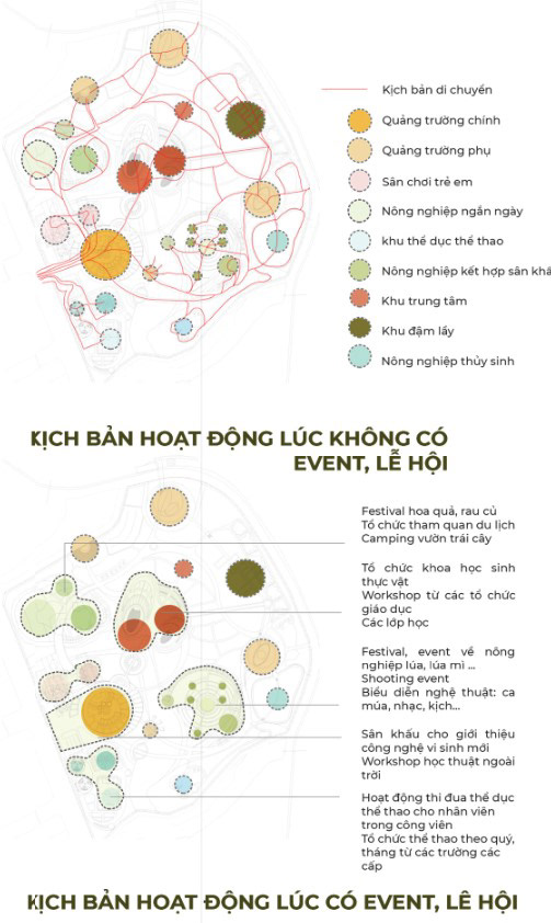 高科技农业园区丨越南胡志明市-6