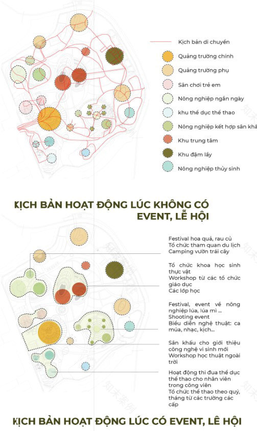 高科技农业园区丨越南胡志明市-6
