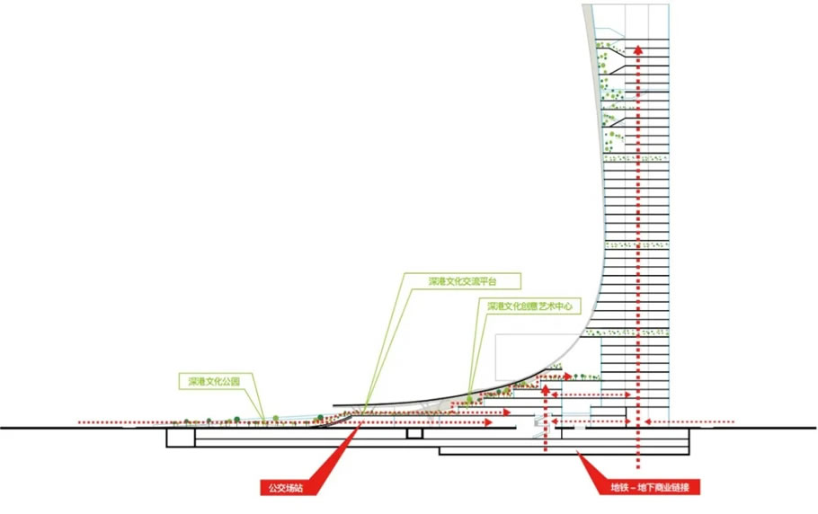 深港科技创新合作区深方园区首批项目(深港科创综合服务中心)丨中国深圳-48