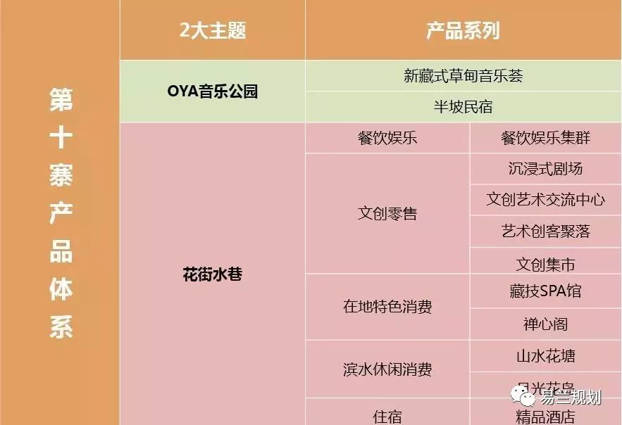 九寨沟漳扎镇双柳地旅游商业区概念性规划-63