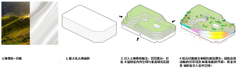绿地东南亚中心丨中国昆明丨AECOM事务所-14