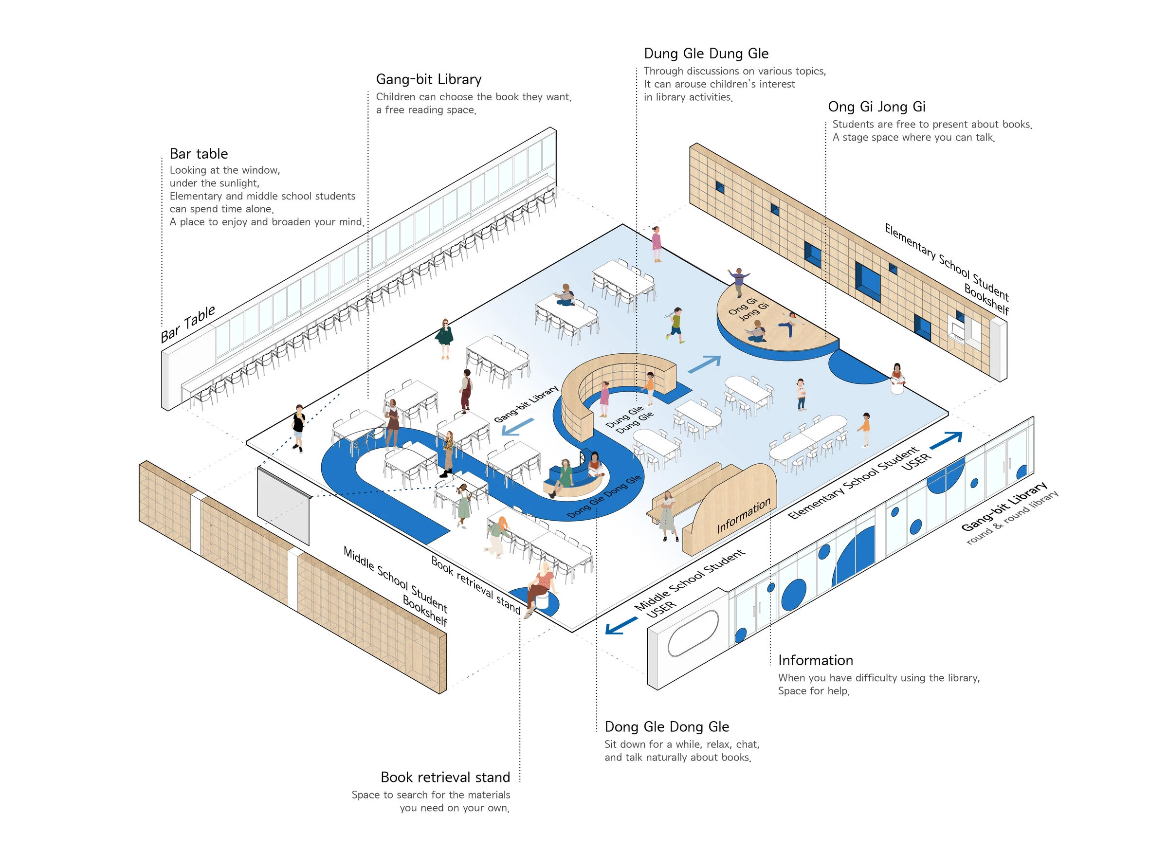 The Blue Books 图书馆室内设计丨韩国首尔丨G,O Architecture-24