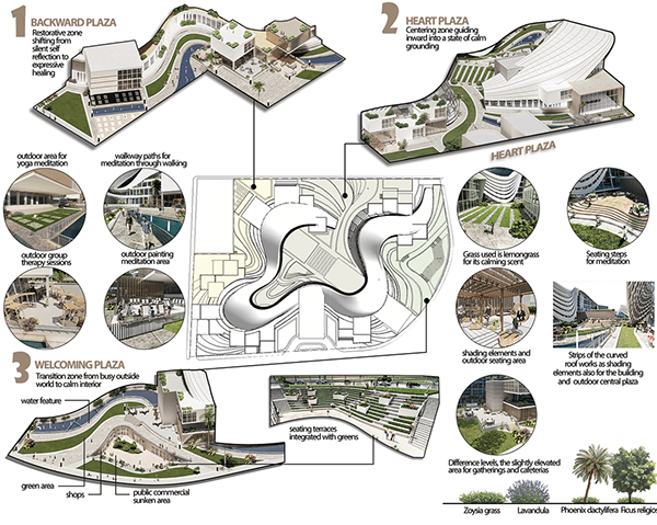 FLUA  冥想与健康中心丨开罗大学工程学院建筑系-37