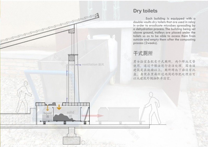 Shanmen Public Bathhouse(山门公共浴室)丨中国天水丨BaO Architects-52
