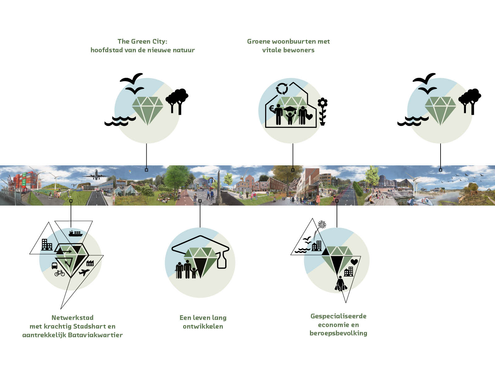 Lelystad城市环境愿景相关规划项目丨NetherlandsLelystad丨Urhahn-0