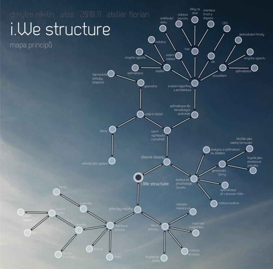 i.We structure | Bc. Dimitri Nikitin-19