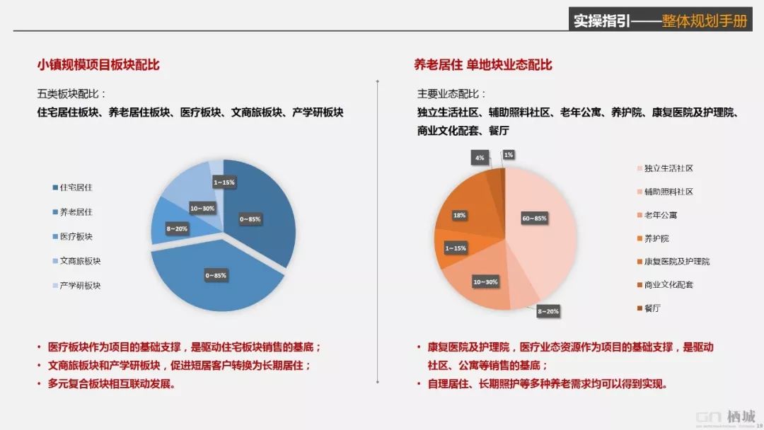 栖城设计“橙子奖”项目案例解析-614