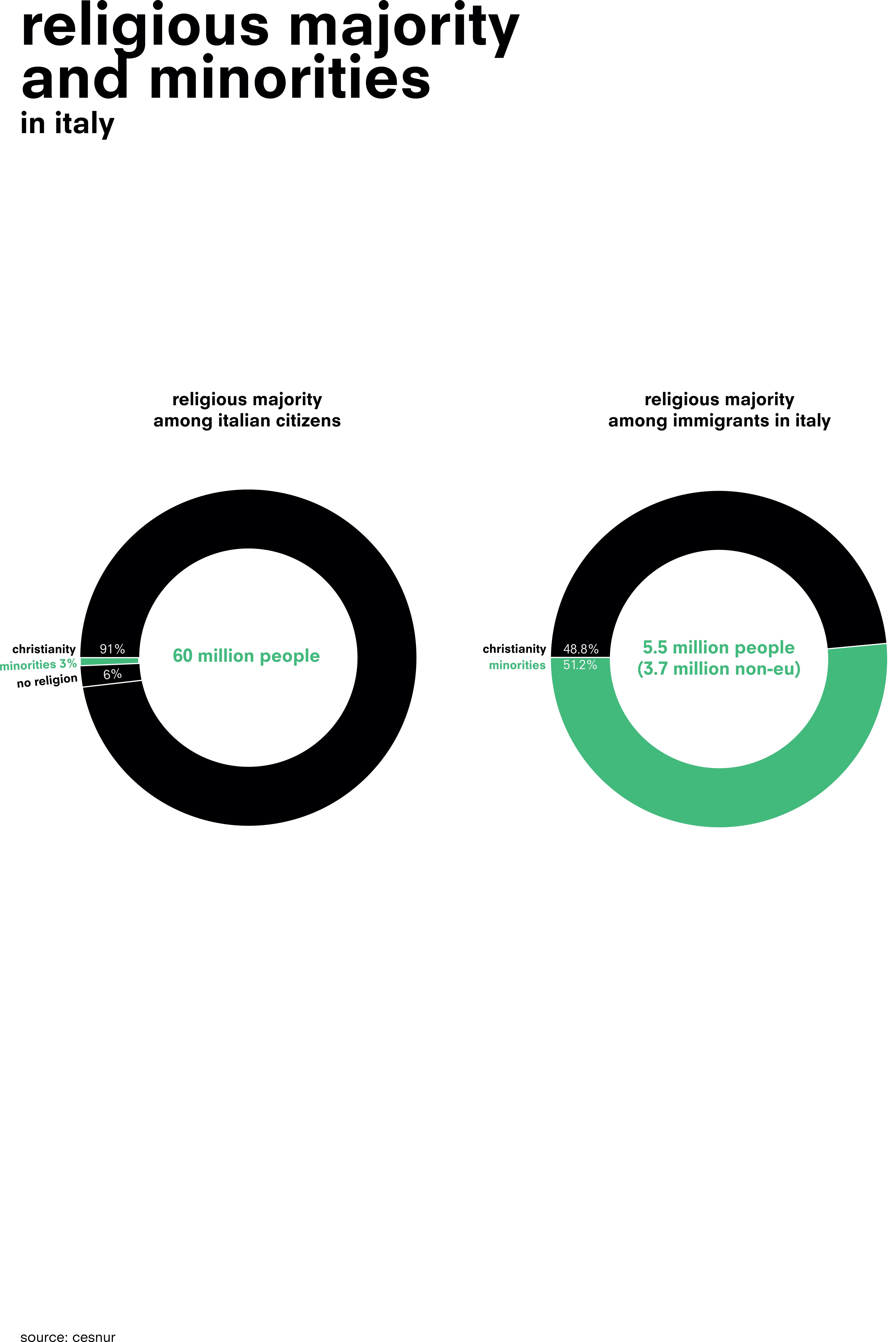威尼斯双年展 2014 | 意大利之梦-53
