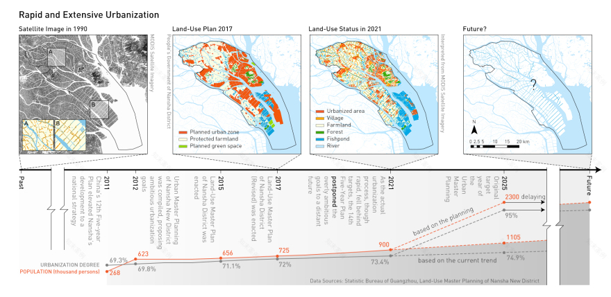 探寻南沙景观的韧性与公平城镇化之路丨中国广州丨华南农业大学,区域演化工作室-9