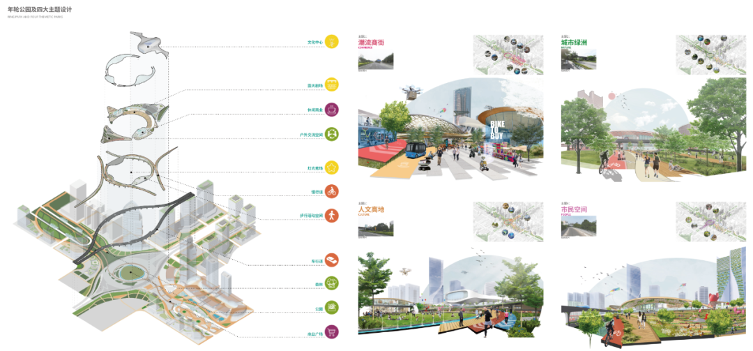 宝安创业路商务大道策划及城市设计国际咨询丨中国深圳-101