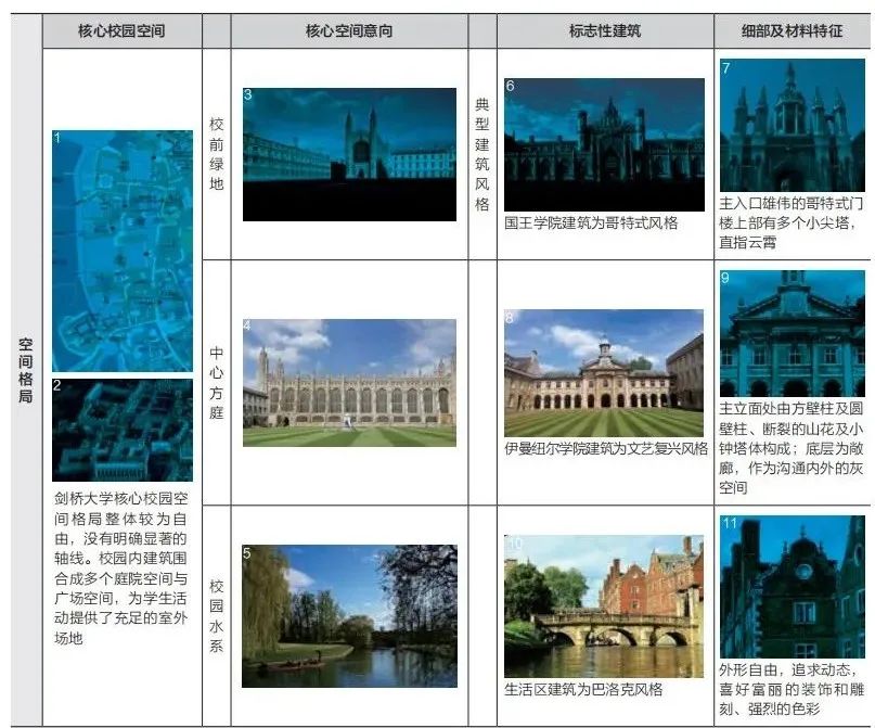 迈向世界一流大学 · 校园建筑风貌塑造策略丨同济设计集团-20