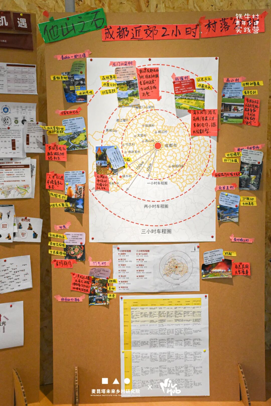 一场人与场地共生的创新实验｜铁牛村青年乡建实践营活动回顾-73
