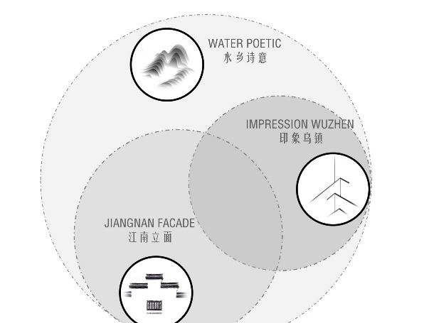 乌镇「大发德商·熙悦花苑」二期,港式轻奢与 Ins 风青春共舞-2