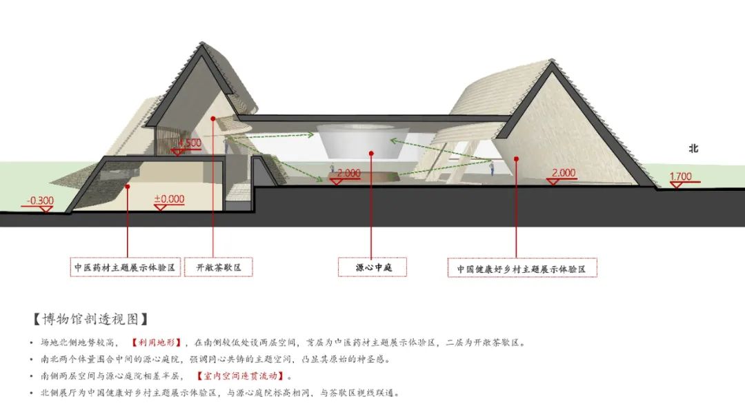 神农架野生道地中药材文化博物馆丨中国神农架丨清华大学建筑设计研究院-22