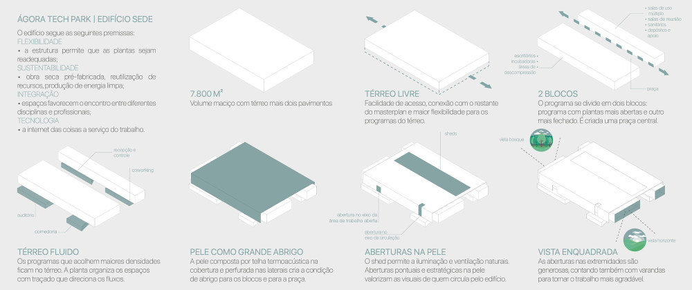 巴西集市科技园区简约设计诠释公共建筑美学-55