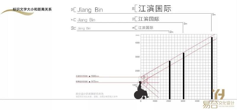 江滨国际广场商业标识标牌导视系统设计-16