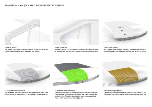 首都国际展览与会议中心丨中国北京丨扎哈·哈迪德建筑师事务所-109