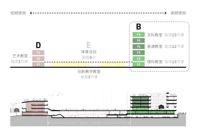 案例分享：深圳第三十二高级中学设计-自然与学习交融的聚落校园-150