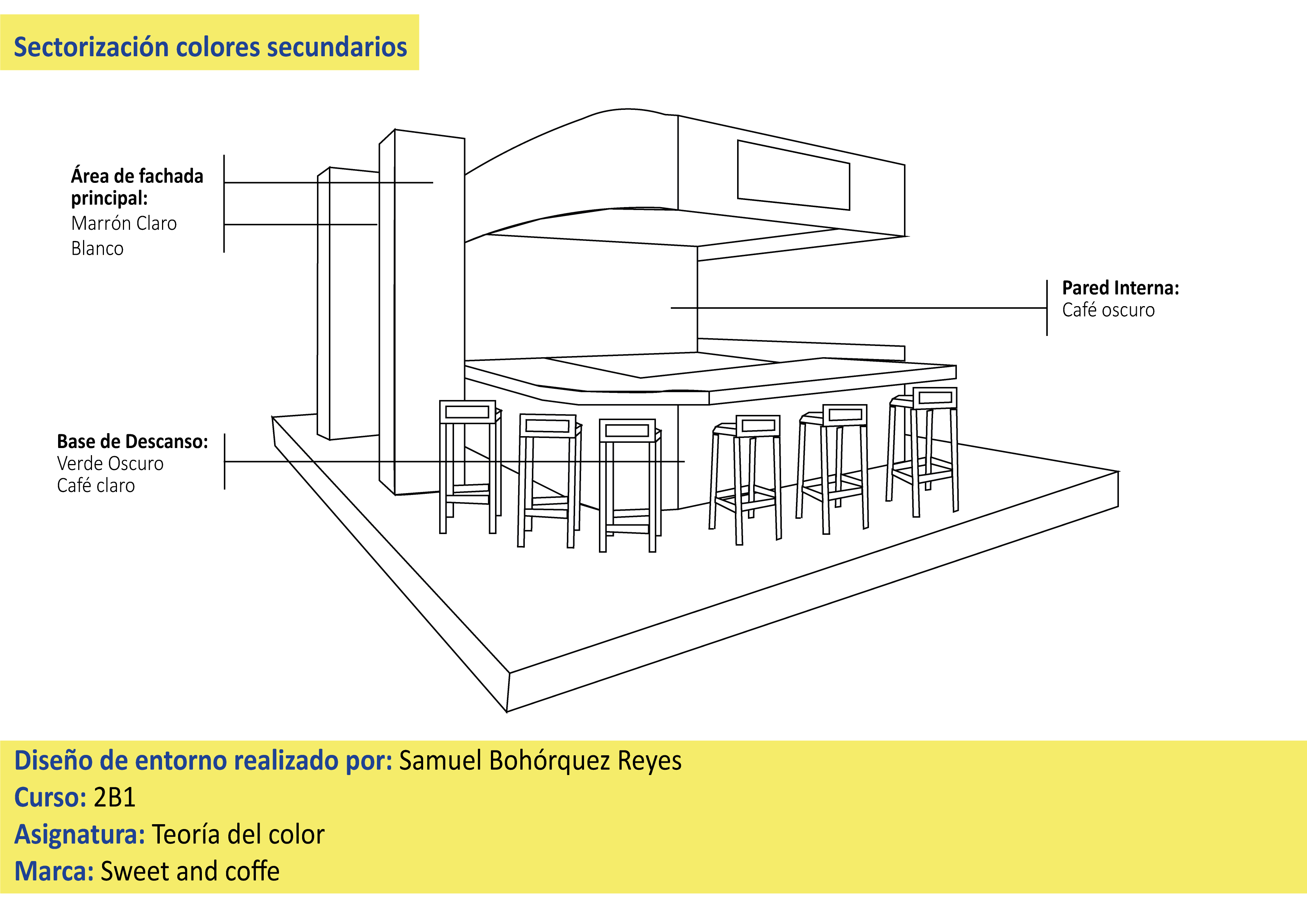 Proyecto de Clase - Creación de Entornos para marcas _-2