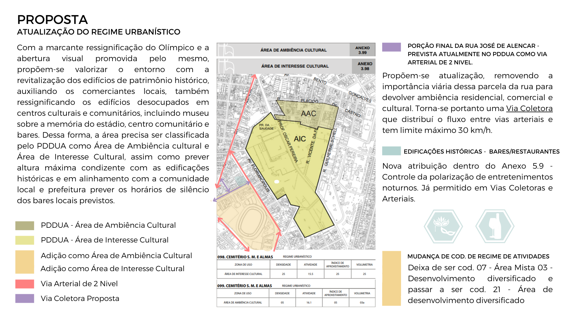 AZENHA: UM NOVO COMEÇO | URBANO IV-21