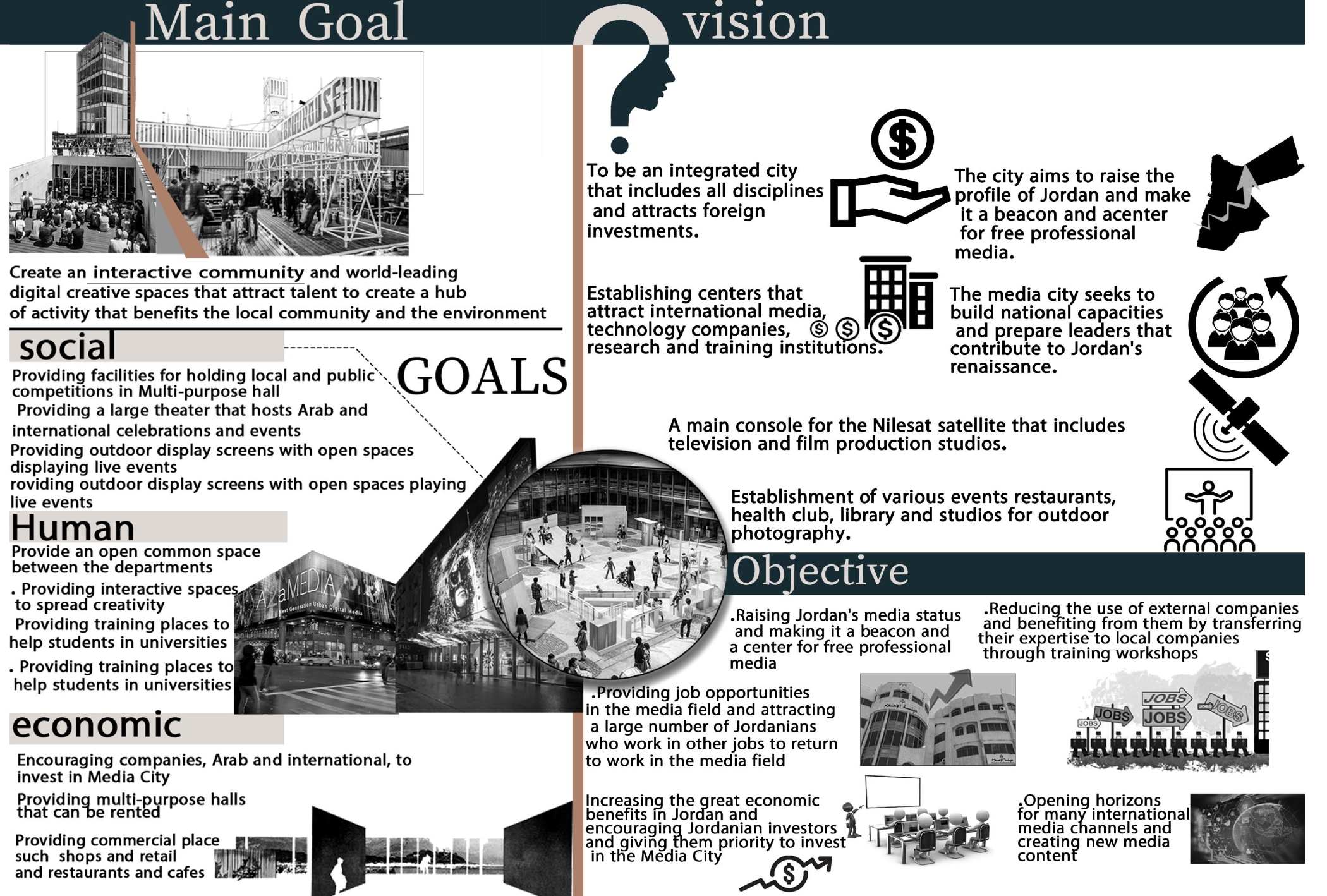 JORDAN MEDIA CITY - Graduation Project - Thesis-12