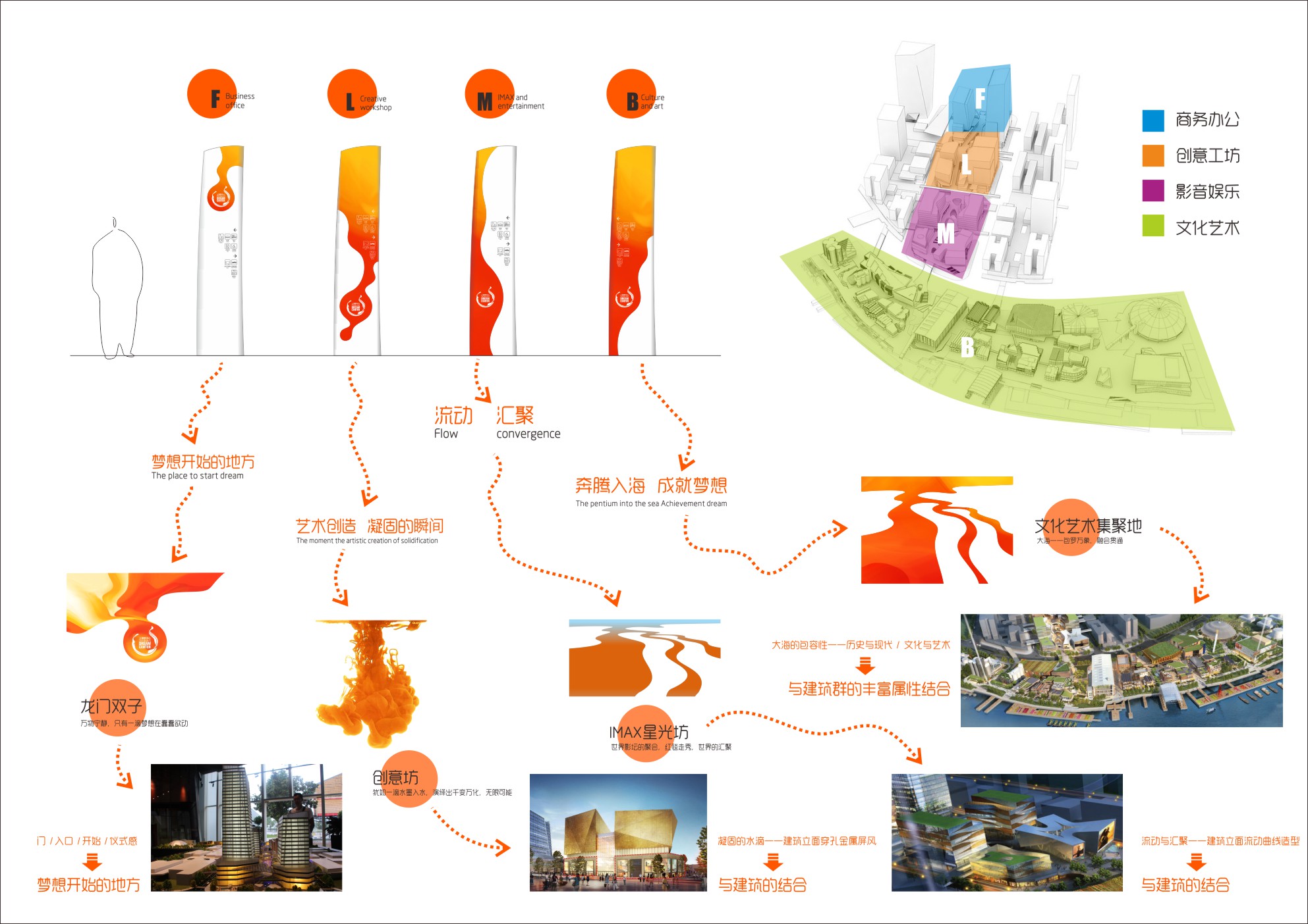 上海梦中心——标识导视设计-19