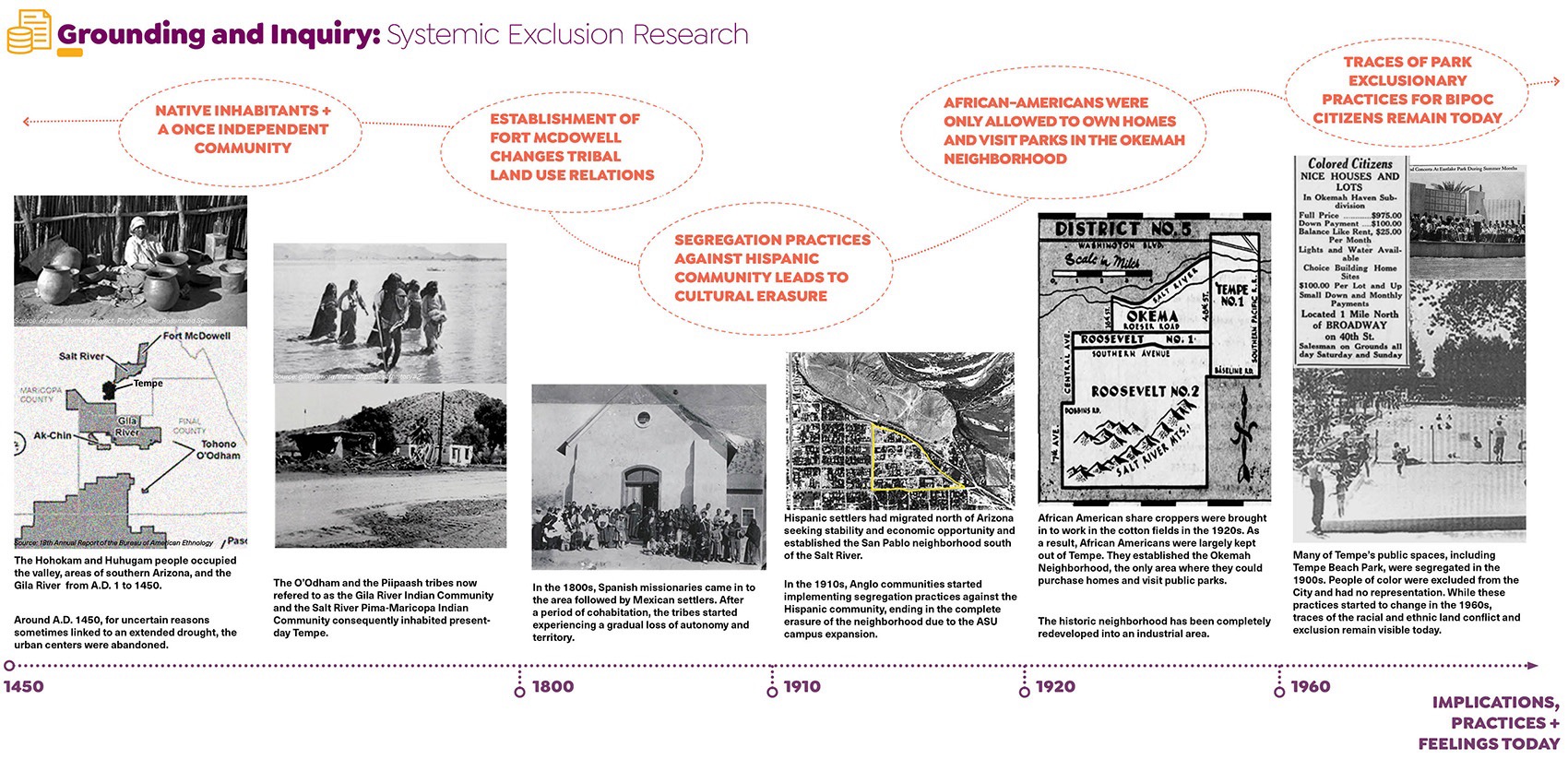 Tempe市公共空间多样性,公平性评估与包容性研究丨Design Workshop,Inc. & Aspen-18