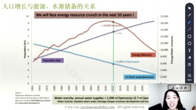 柒设计分享会-26