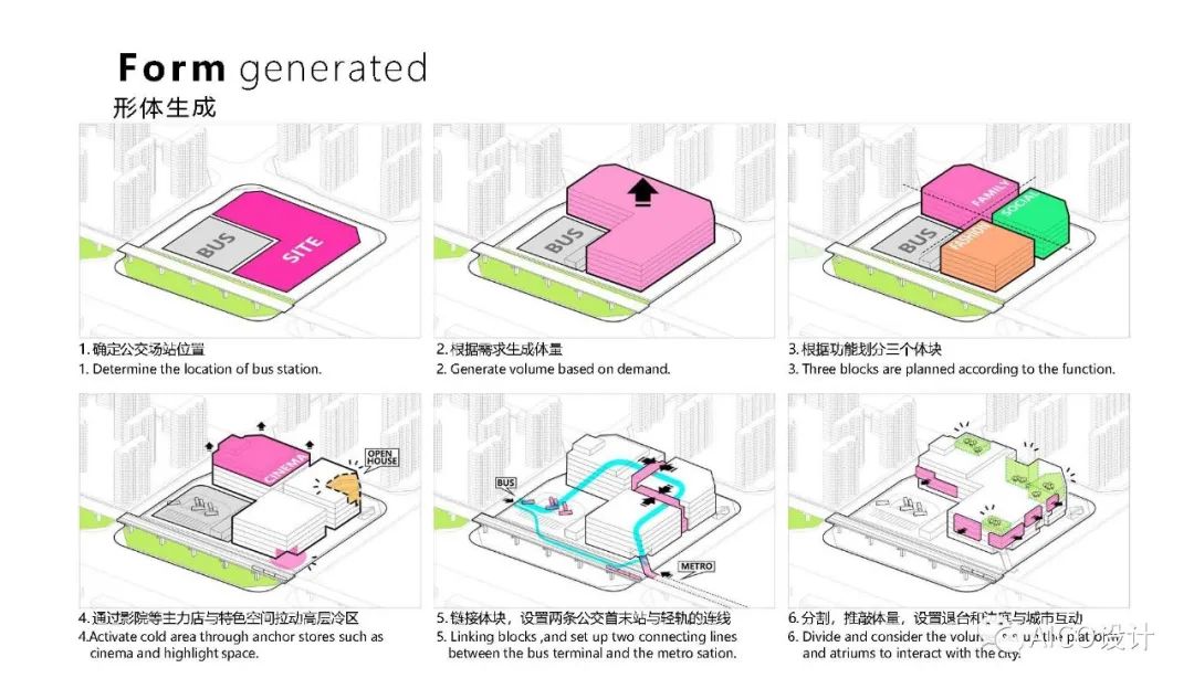 北京中海瀛海环宇坊丨中国北京丨AICO-22