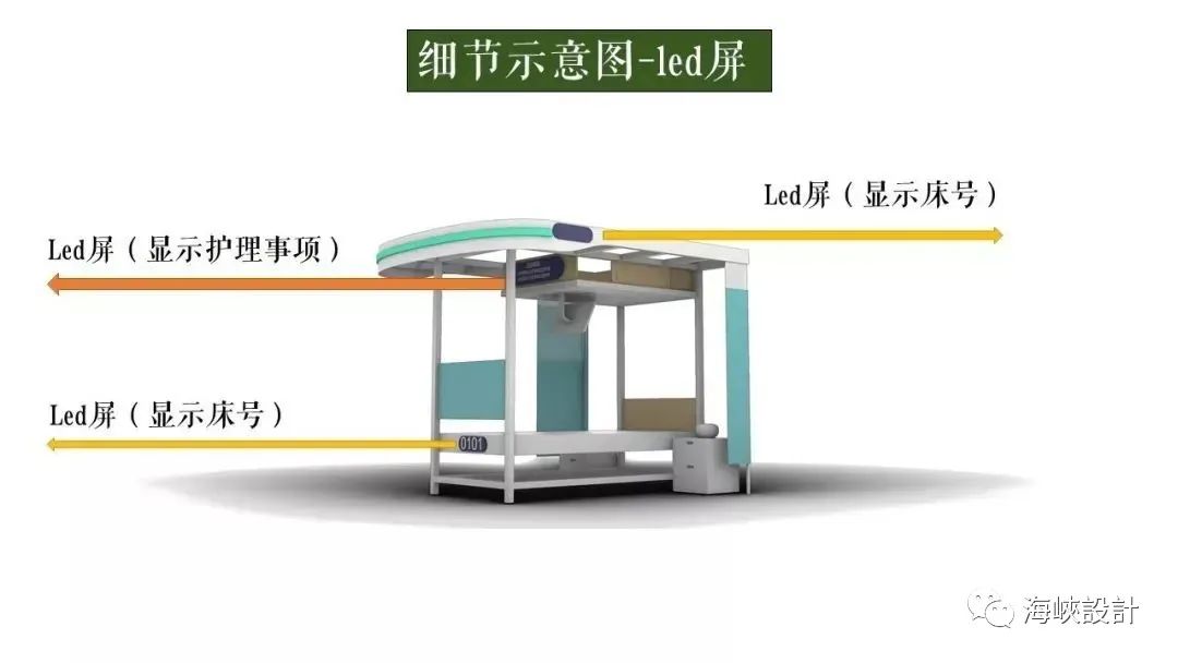 方舱医院设计升级,提高患者护理效率-49