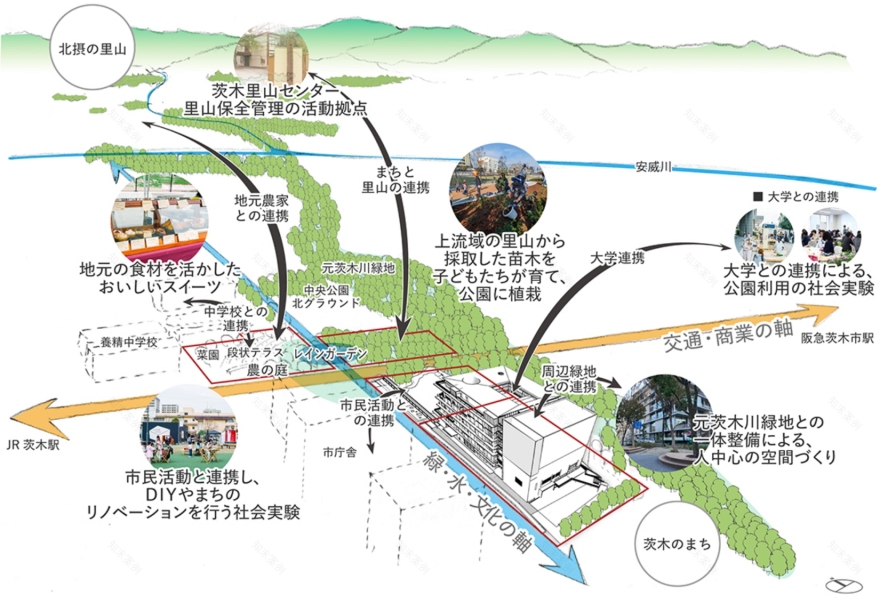 茨木市文化・子育て複合施設おにクル(“鬼来”)丨日本丨伊东豊雄建筑设计事务所-22