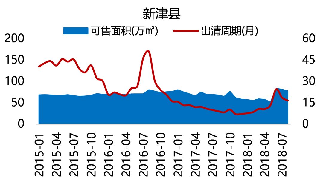 "五限"下的成都住宅市场，未来在何处？-65