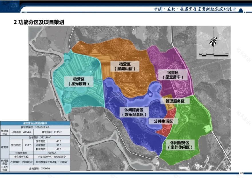 2022 最火露营设计方案丨小编-55