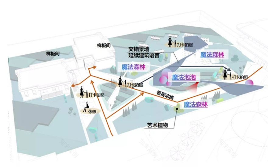 济南融创未来壹号示范区丨中国济南丨凯盛上景(北京)景观规划设计有限公司-49