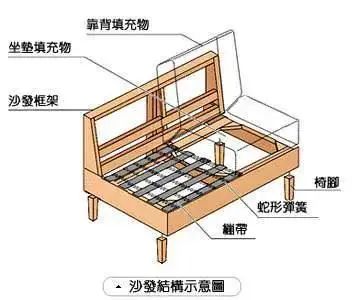 沙发挑选指南-13