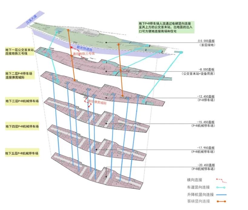 与地铁共生，与城市共融|瀚华塑造TOD综合体新标杆-34