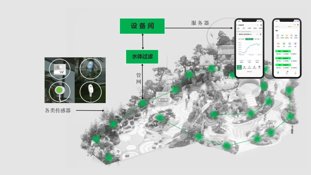 JLC金陵中環|从水墨画境走入自然草木-61
