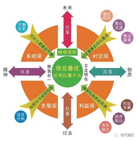 深圳建科大楼丨中国深圳丨深圳建科院-80