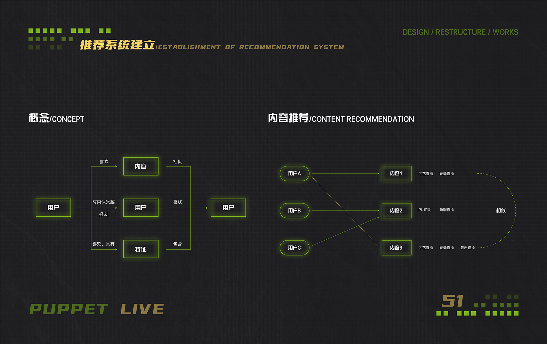 布偶直播设计重构-39