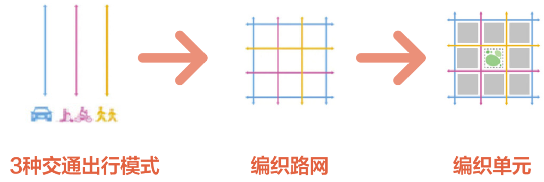 城市瞭望 | 日本丰田“编织城市”：从移动新模式到城市新范式的探索实践-74