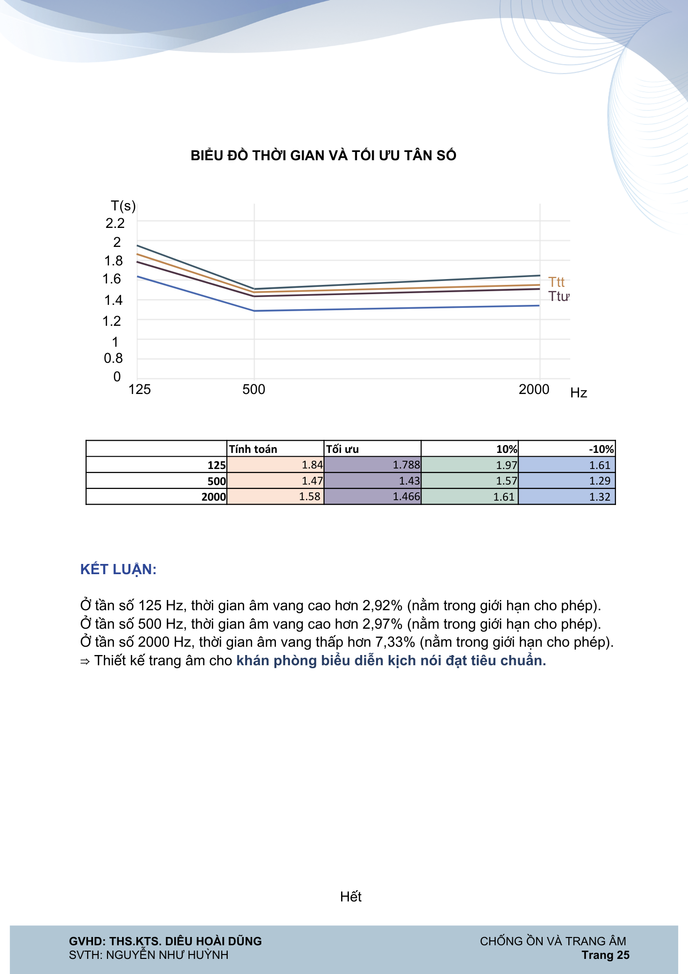 VẬT LÝ KIẾN TRÚC 2 ( TRANG ÂM)-17