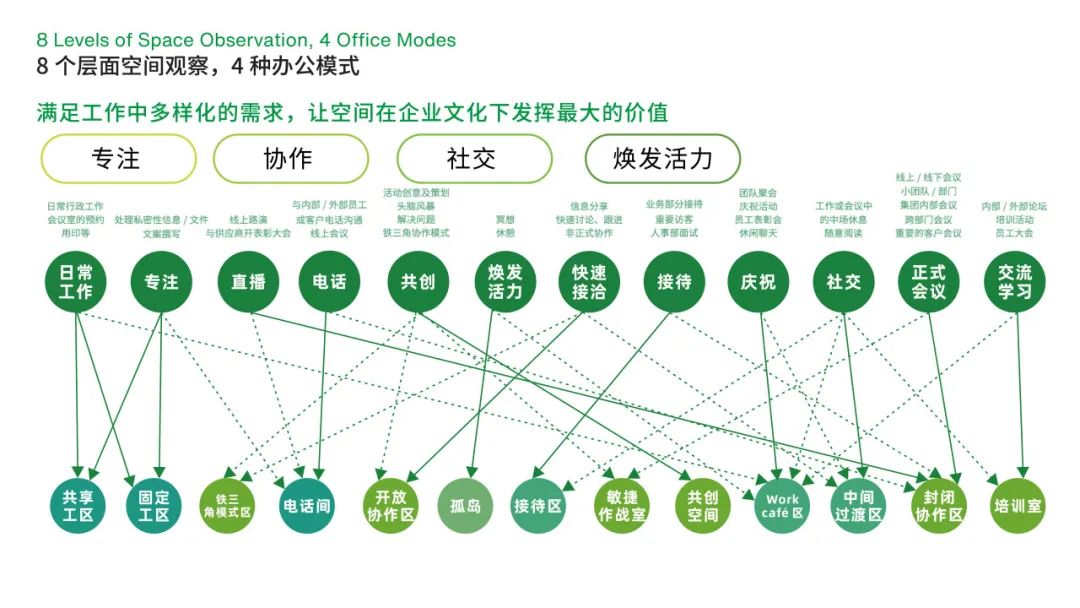 上海诺亚财富中心丨中国上海丨HIGHTHINK 汉行建筑-18